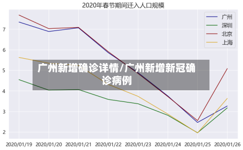 广州新增确诊详情/广州新增新冠确诊病例