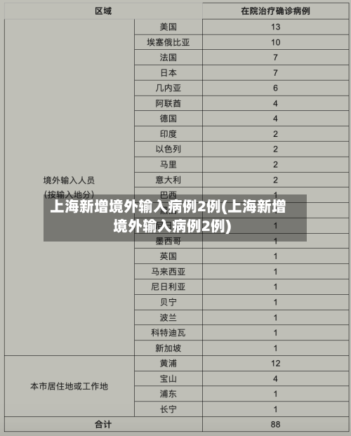 上海新增境外输入病例2例(上海新增境外输入病例2例)-第3张图片