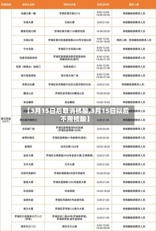【3月15日后取消核酸,3月15日以后不用核酸】