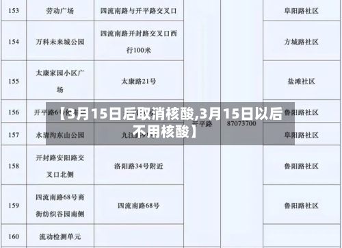 【3月15日后取消核酸,3月15日以后不用核酸】-第3张图片