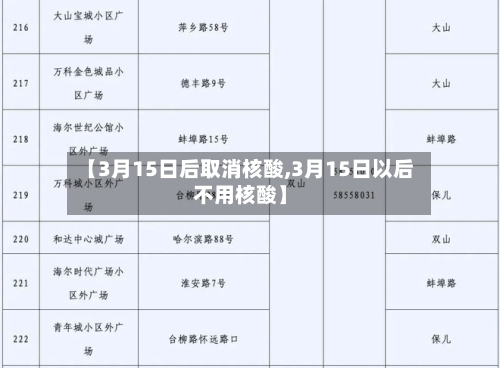 【3月15日后取消核酸,3月15日以后不用核酸】-第2张图片