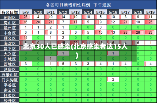 北京30人已感染(北京感染者达15人)-第2张图片