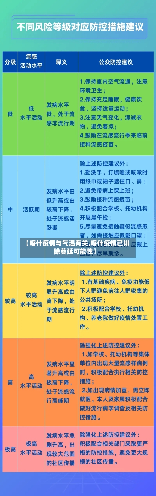 【喀什疫情与气温有关,喀什疫情已排除蔓延可能性】-第3张图片