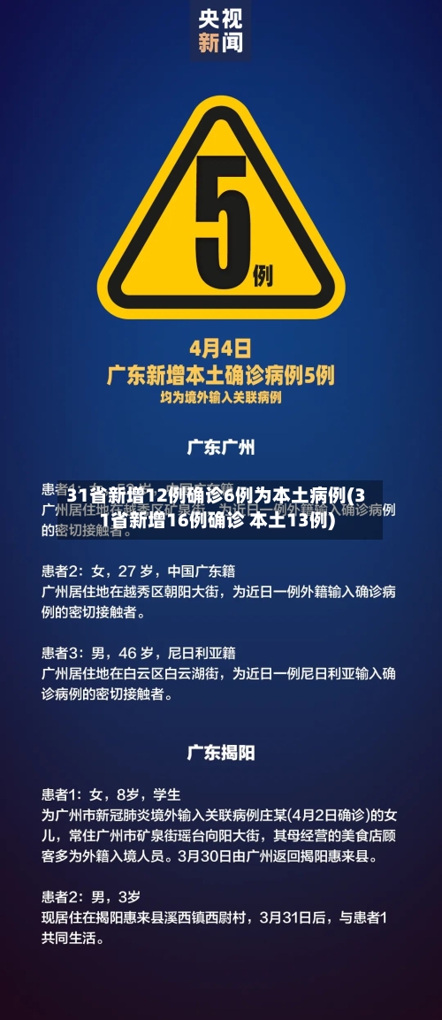 31省新增12例确诊6例为本土病例(31省新增16例确诊 本土13例)-第2张图片