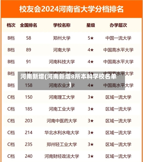 河南新增(河南新增8所本科学校名单)