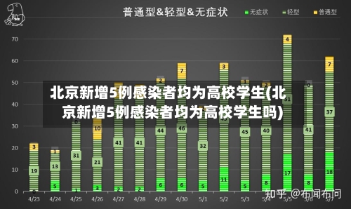 北京新增5例感染者均为高校学生(北京新增5例感染者均为高校学生吗)