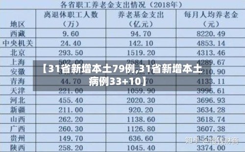 【31省新增本土79例,31省新增本土病例33+10】