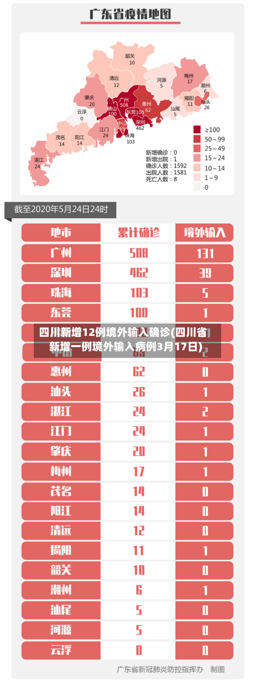 四川新增12例境外输入确诊(四川省新增一例境外输入病例3月17日)