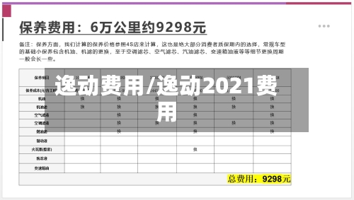 逸动费用/逸动2021费用-第2张图片