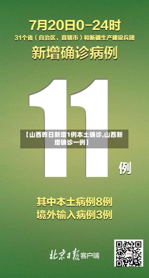 【山西昨日新增1例本土确诊,山西新增确诊一例】-第3张图片