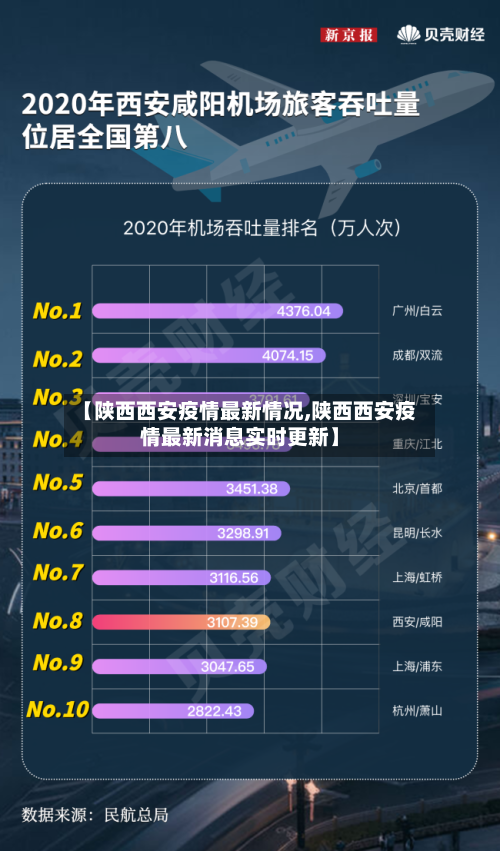 【陕西西安疫情最新情况,陕西西安疫情最新消息实时更新】
