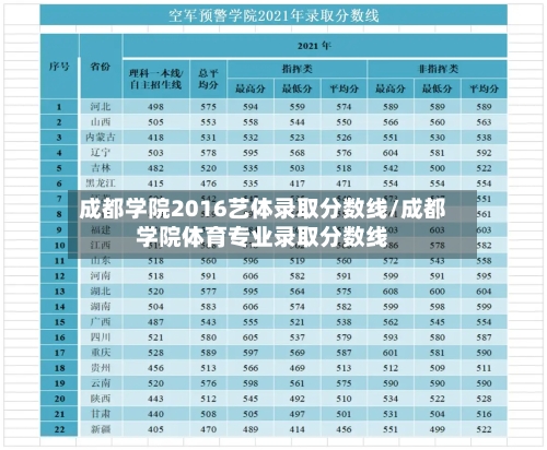 成都学院2016艺体录取分数线/成都学院体育专业录取分数线-第2张图片