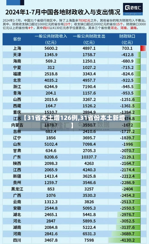 【31省本土增126例,31省份本土新增】