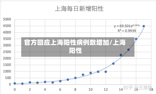 官方回应上海阳性病例数增加/上海 阳性-第2张图片
