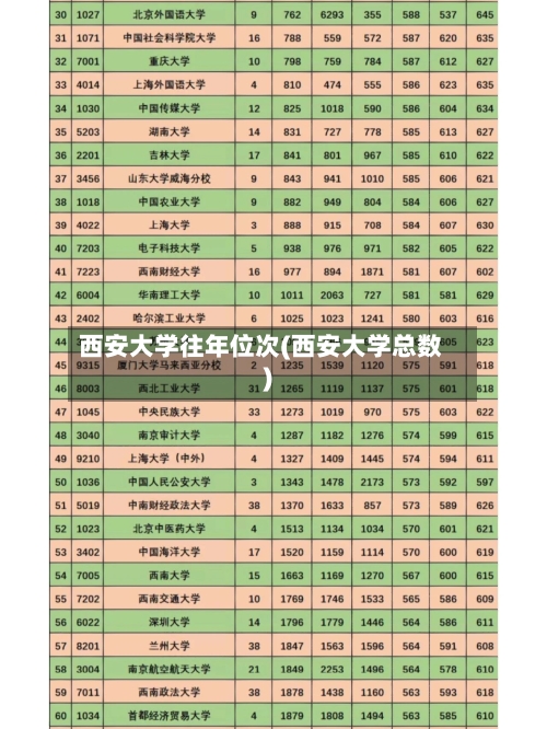 西安大学往年位次(西安大学总数)-第2张图片