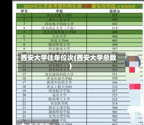 西安大学往年位次(西安大学总数)
