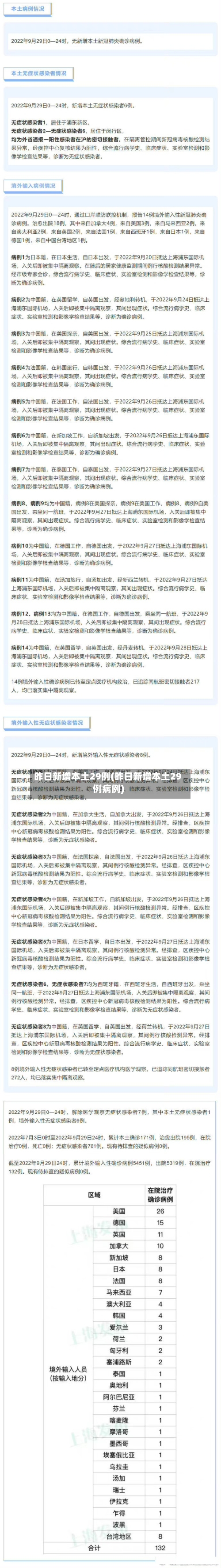 昨日新增本土29例(昨日新增本土29例病例)-第2张图片