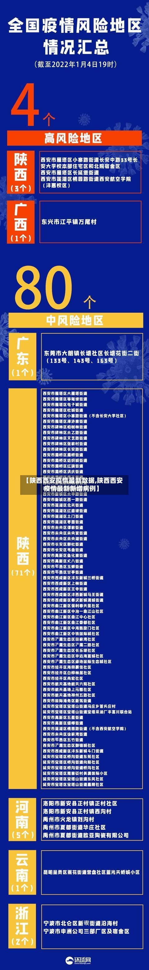 【陕西西安疫情最新数据,陕西西安疫情最新新增病例】