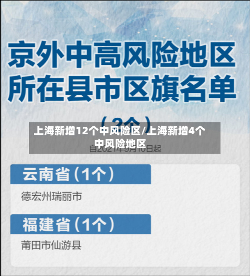 上海新增12个中风险区/上海新增4个中风险地区