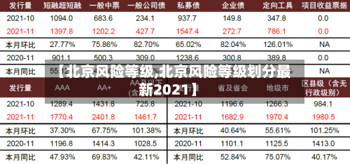 【北京风险等级,北京风险等级划分最新2021】-第2张图片
