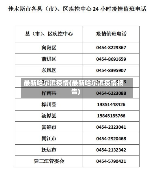 最新哈尔滨疫情(最新哈尔滨疫情报告)