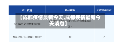 【成都疫情最新今天,成都疫情最新今天消息】