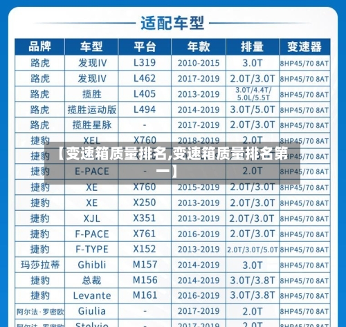【变速箱质量排名,变速箱质量排名第一】-第3张图片
