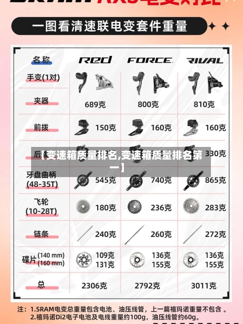 【变速箱质量排名,变速箱质量排名第一】-第2张图片