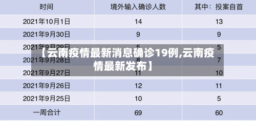 【云南疫情最新消息确诊19例,云南疫情最新发布】-第2张图片