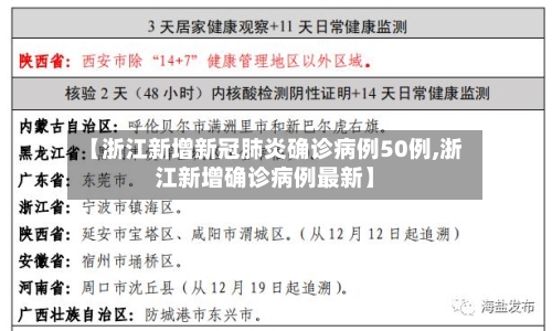 【浙江新增新冠肺炎确诊病例50例,浙江新增确诊病例最新】-第2张图片