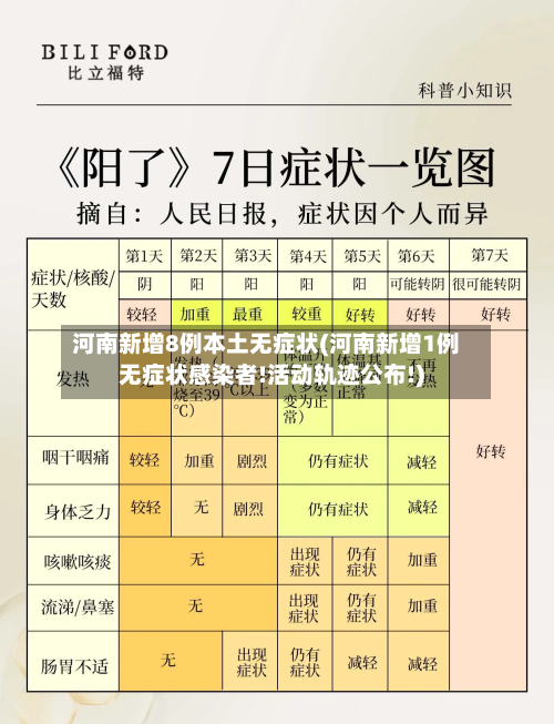河南新增8例本土无症状(河南新增1例无症状感染者!活动轨迹公布!)-第2张图片
