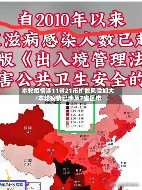 本轮疫情涉11省21市扩散风险加大/本轮疫情已涉及7省区市
