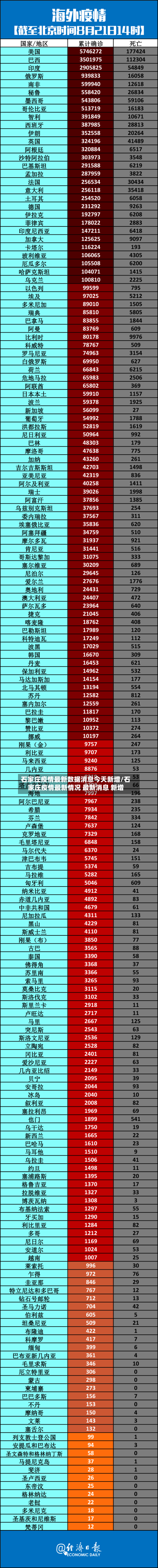 石家庄疫情最新数据消息今天新增/石家庄疫情最新情况 最新消息 新增-第3张图片