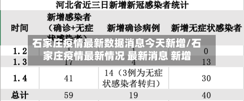 石家庄疫情最新数据消息今天新增/石家庄疫情最新情况 最新消息 新增-第2张图片