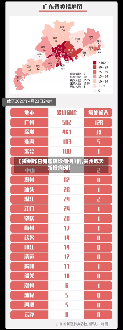 【贵州昨日新增确诊病例1例,贵州昨天新增病例】-第2张图片