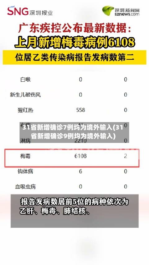 31省新增确诊7例均为境外输入(31省新增确诊9例均为境外输入)-第2张图片