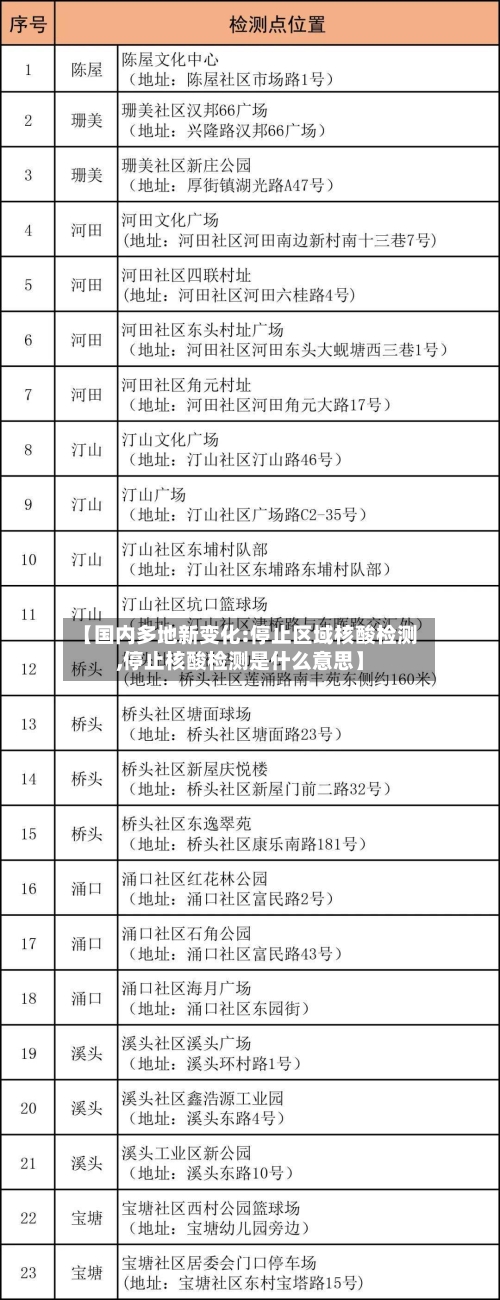 【国内多地新变化:停止区域核酸检测,停止核酸检测是什么意思】