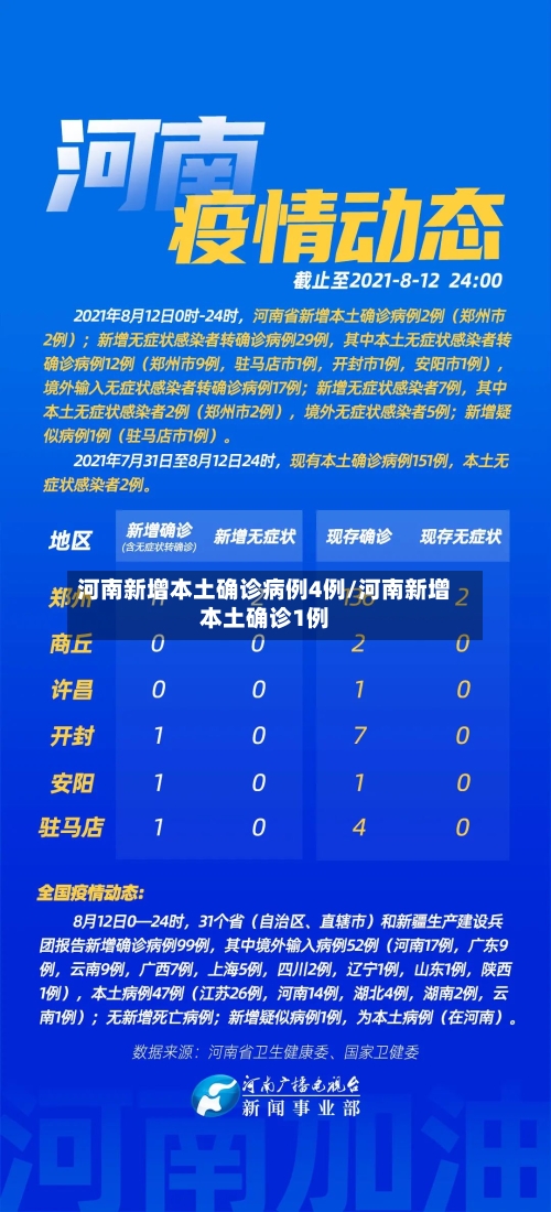 河南新增本土确诊病例4例/河南新增本土确诊1例-第2张图片