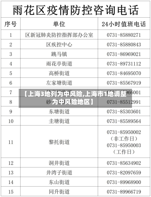 【上海3地列为中风险,上海市1地调整为中风险地区】-第2张图片