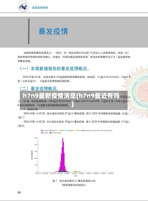 h7n9最新疫情消息(h7n9最近有吗)-第3张图片