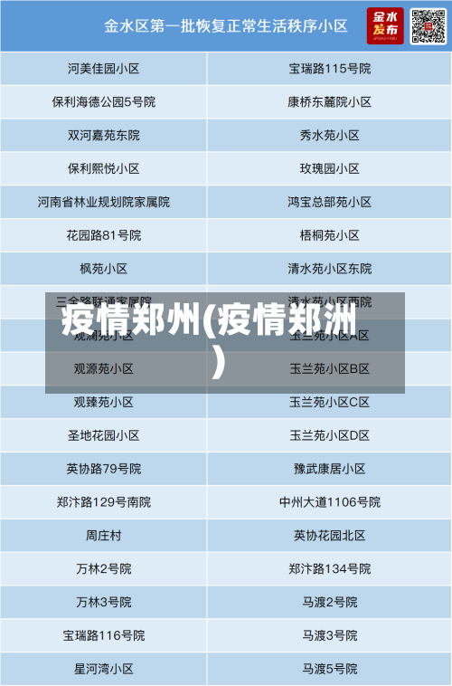 疫情郑州(疫情郑洲)