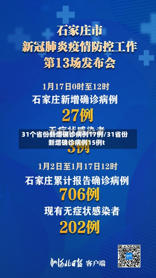 31个省份新增确诊病例17例/31省份新增确诊病例15例t