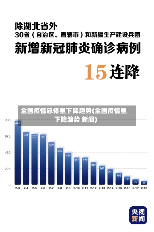 全国疫情总体呈下降趋势(全国疫情呈下降趋势 新闻)-第3张图片