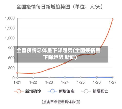 全国疫情总体呈下降趋势(全国疫情呈下降趋势 新闻)-第2张图片