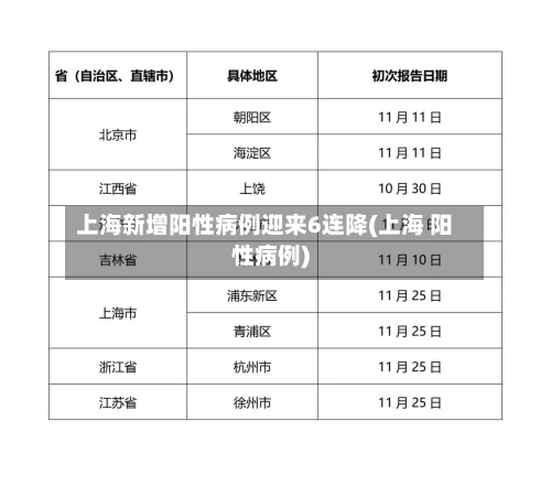 上海新增阳性病例迎来6连降(上海 阳性病例)-第2张图片