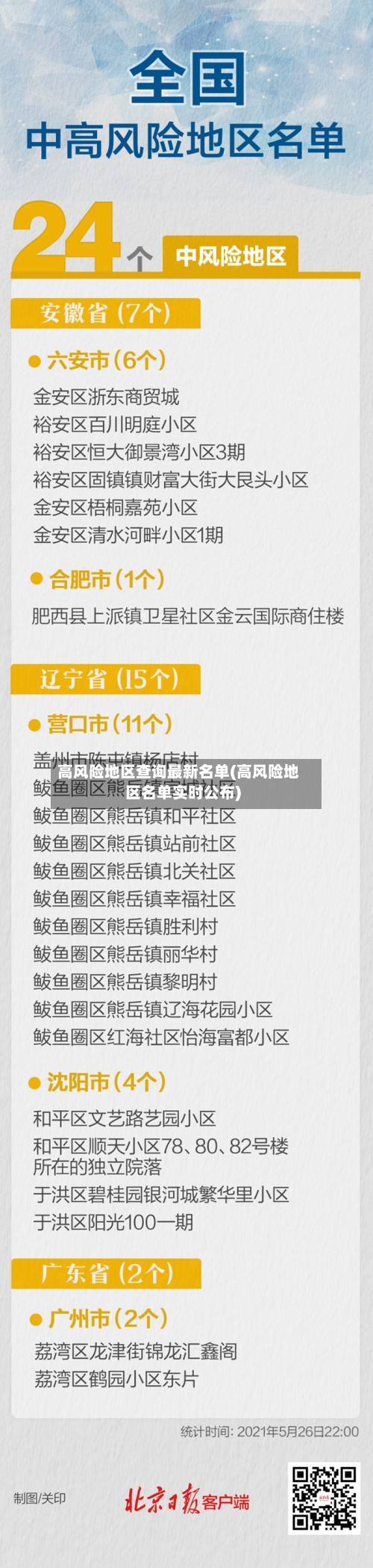 高风险地区查询最新名单(高风险地区名单实时公布)