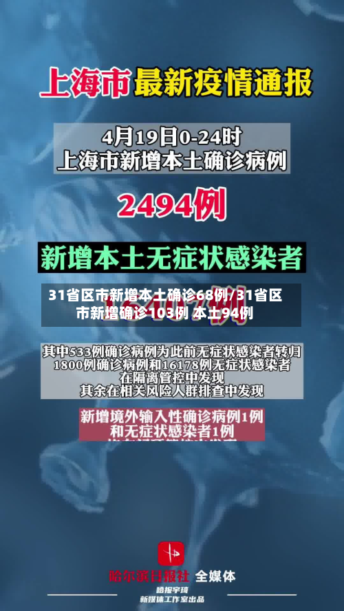 31省区市新增本土确诊68例/31省区市新增确诊103例 本土94例-第3张图片