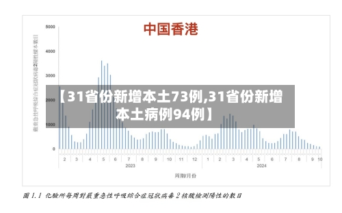 【31省份新增本土73例,31省份新增本土病例94例】