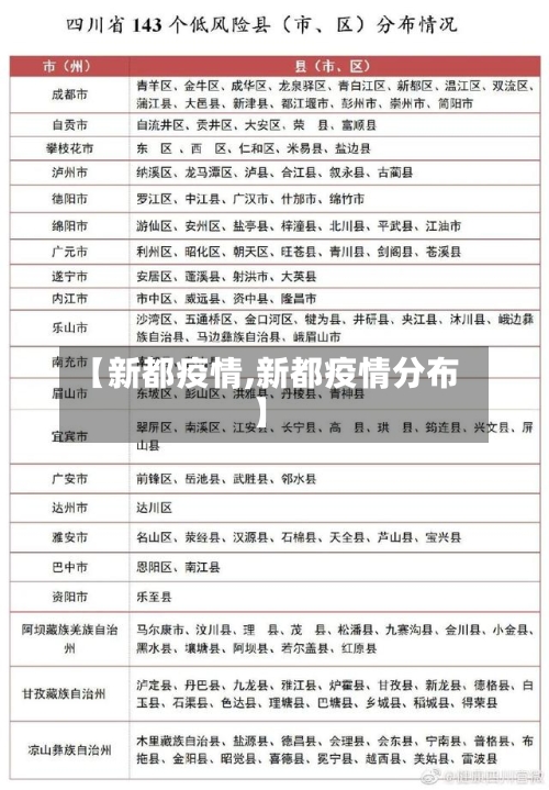 【新都疫情,新都疫情分布】