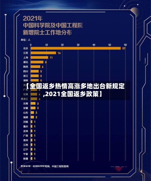 【全国返乡热情高涨多地出台新规定,2021全国返乡政策】-第2张图片